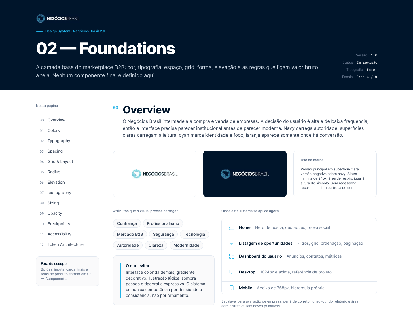 Página Foundations do Design System Negócios Brasil